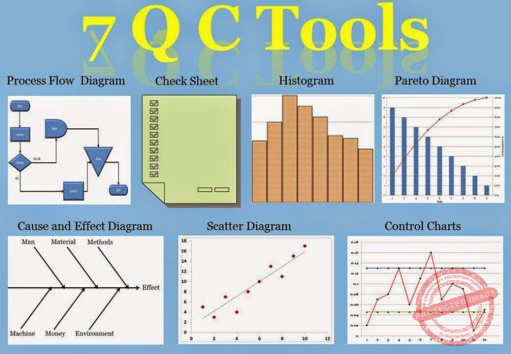 7 QC Tools_Histogram