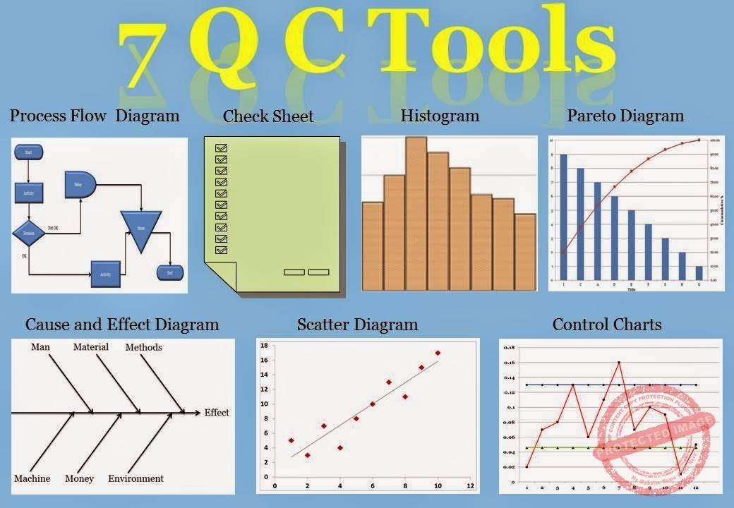 7 QC Tools_Histogram