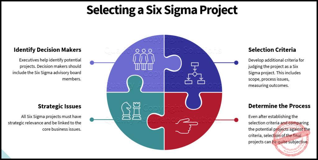 Six Sigma Project Selection