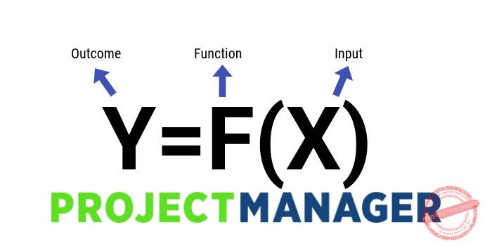 The Problem solving strategy Y= f(x)