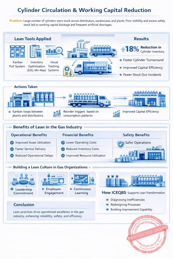 lean-gas-distribution