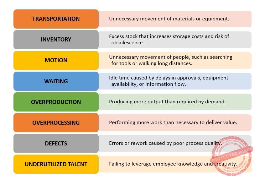 Lean process improvement in gas distribution operations