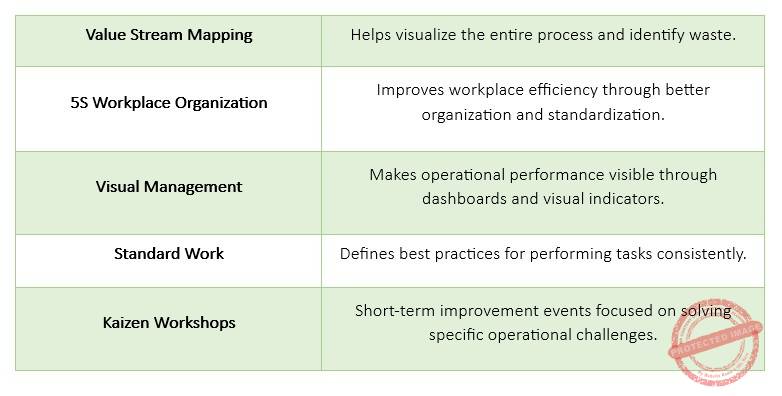 Lean process improvement in gas distribution operations