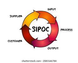 SIPOC